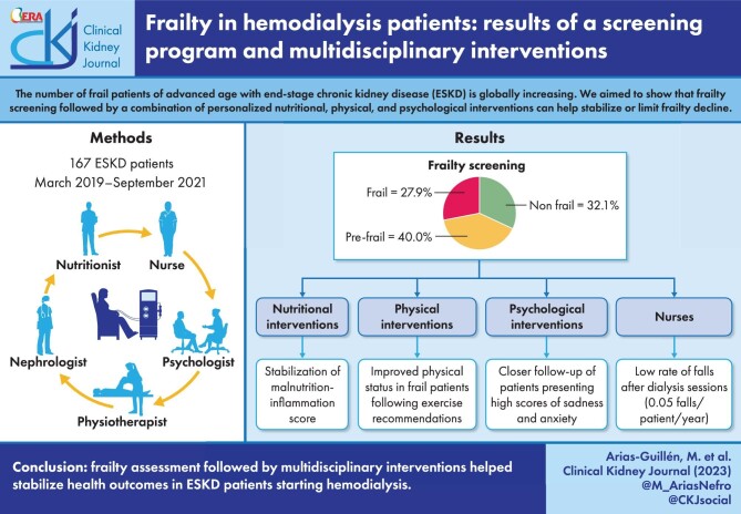 Graphical Abstract