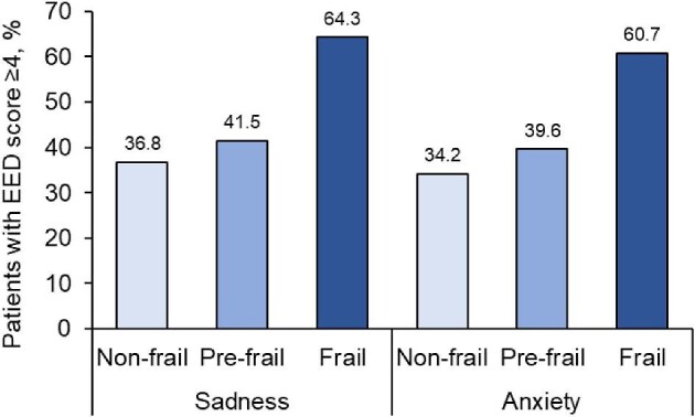 Figure 4: