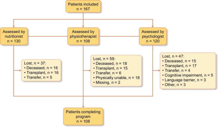 Figure 1: