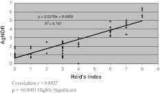 Graph 1