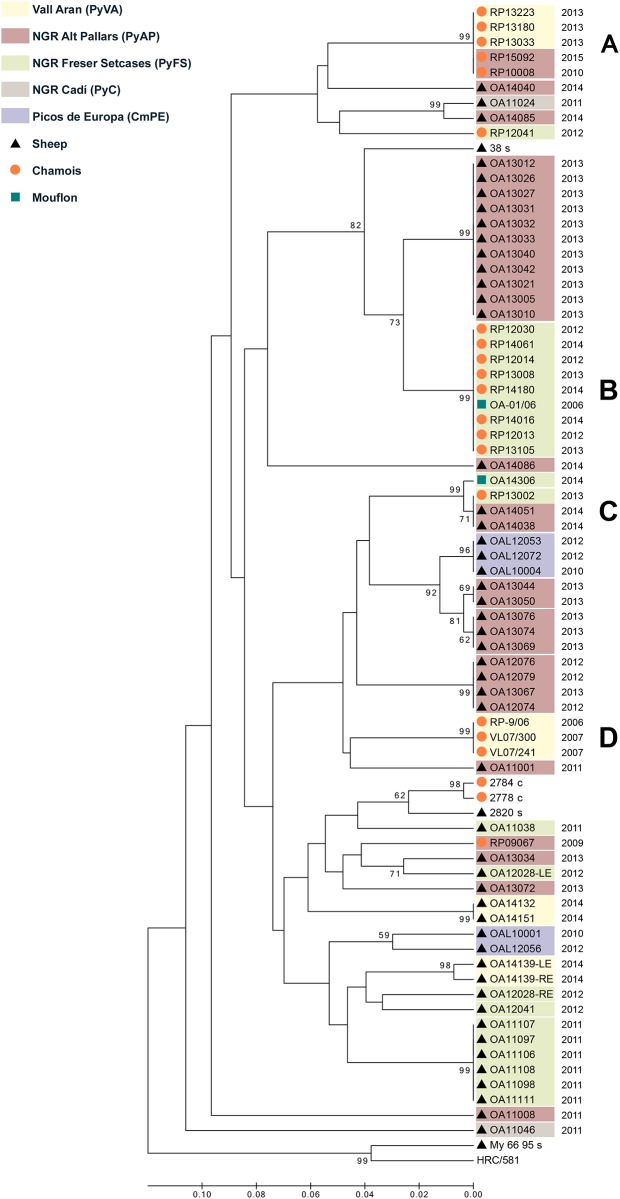 Fig 4