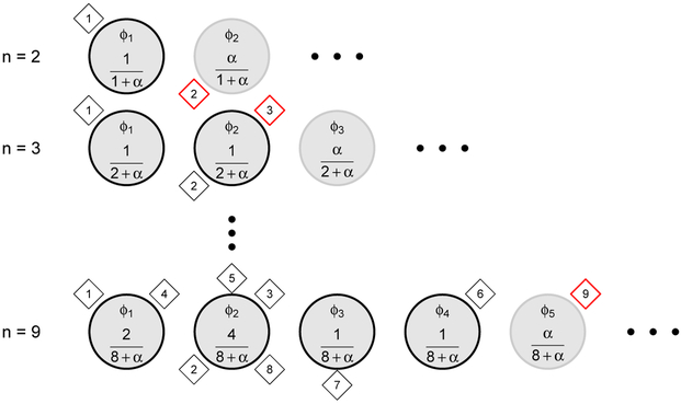 Figure 3: