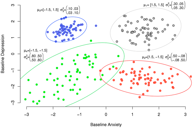 Figure 1: