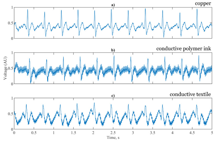 Figure 11