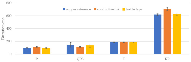 Figure 17