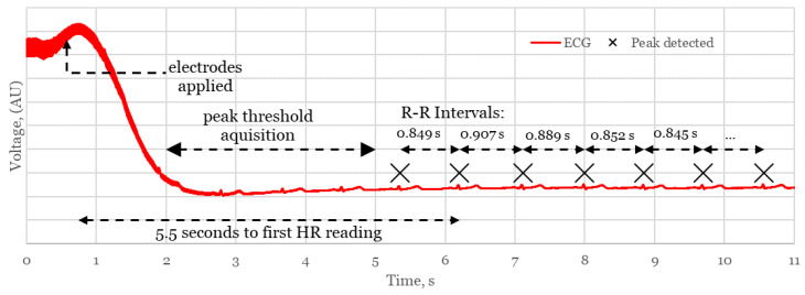 Figure 18