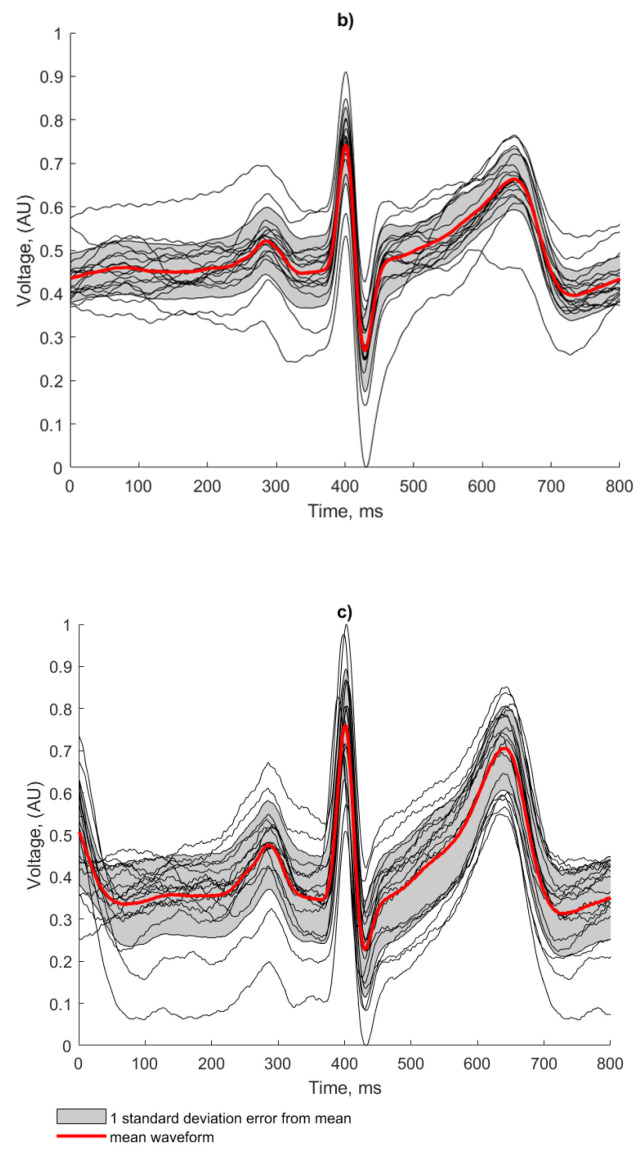 Figure 15