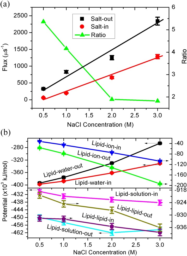 FIG. 2.