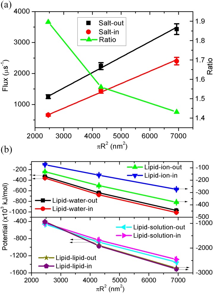 FIG. 4.