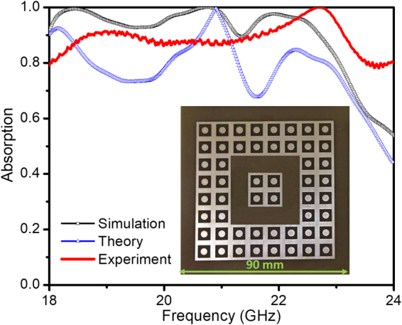 Figure 9