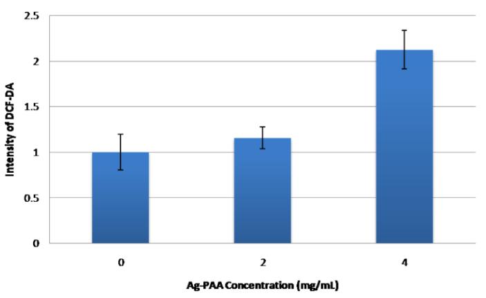 Fig 4