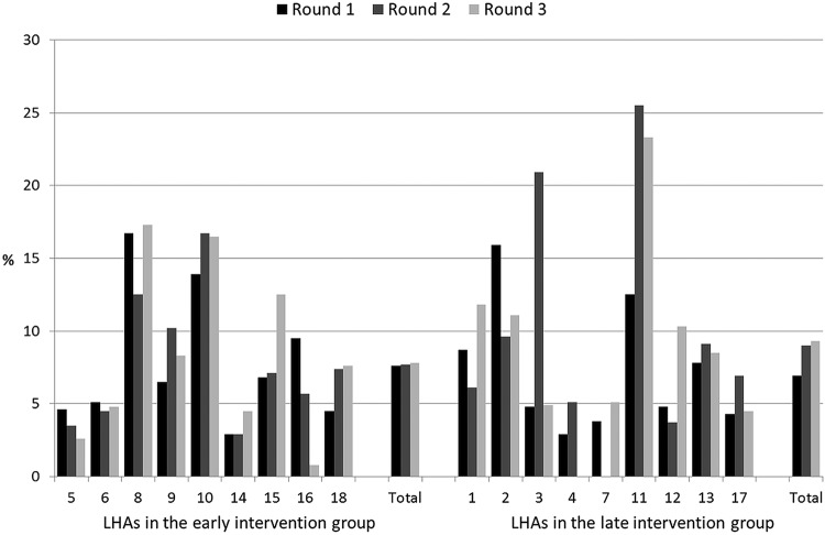 Figure 4