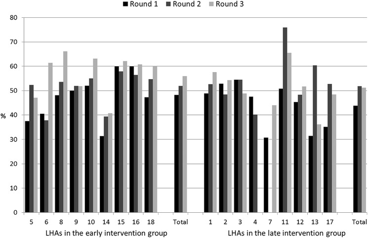 Figure 3