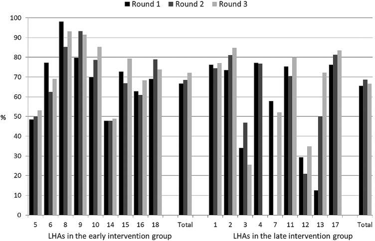 Figure 2