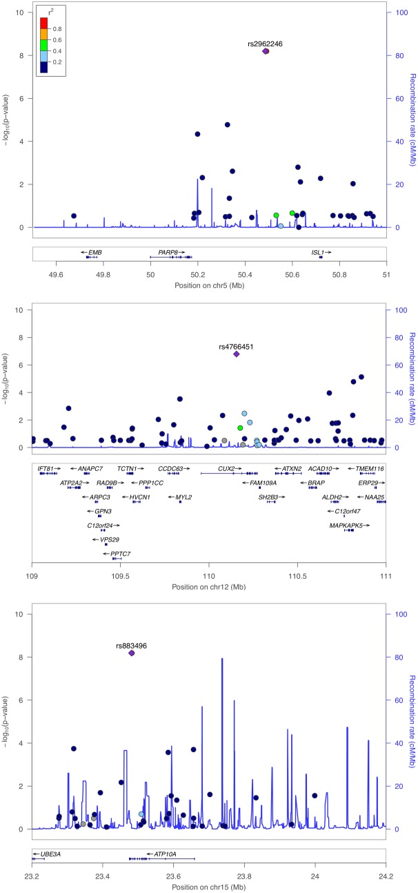 FIGURE 2