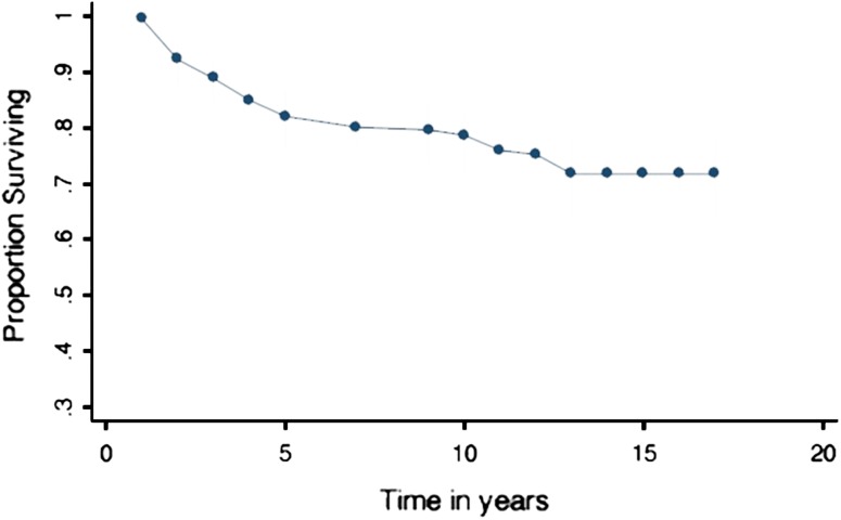 Fig. 2