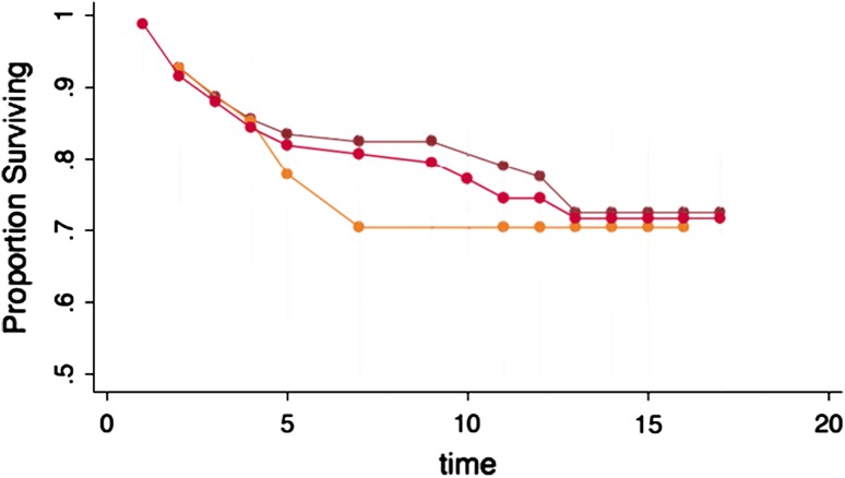 Fig. 3