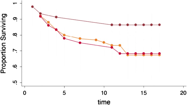 Fig. 7