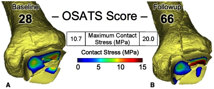 Fig. 6A–B