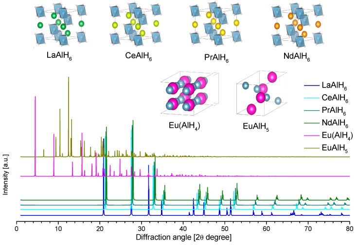 Figure 20