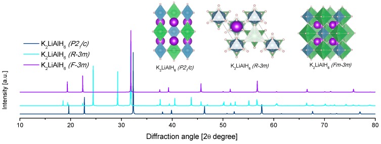 Figure 23