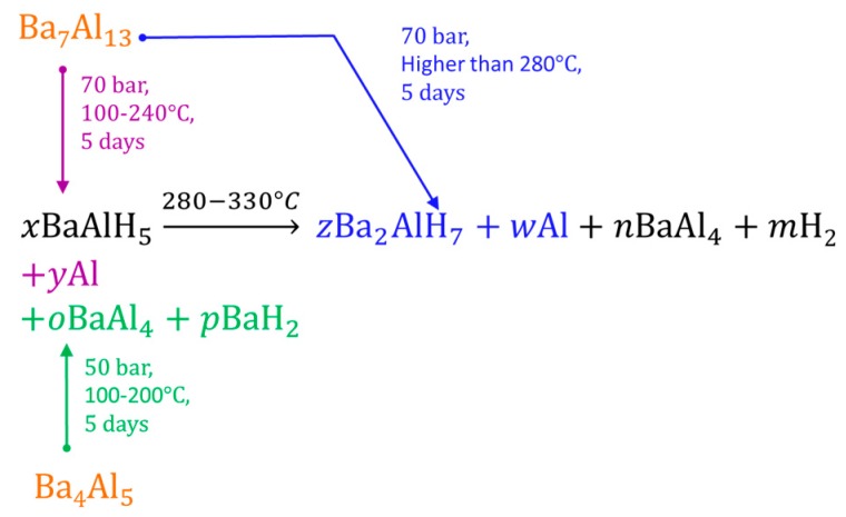 Figure 18