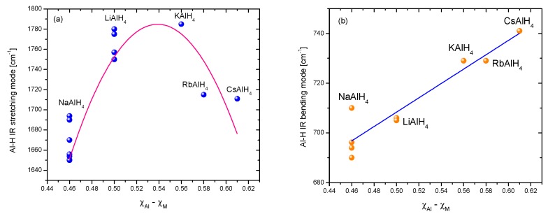 Figure 29