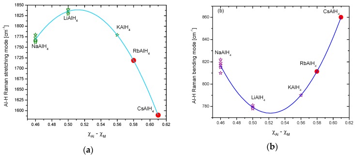 Figure 31