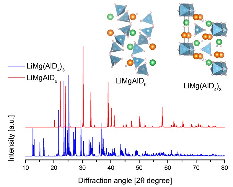 Figure 24