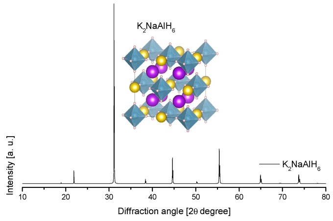 Figure 26