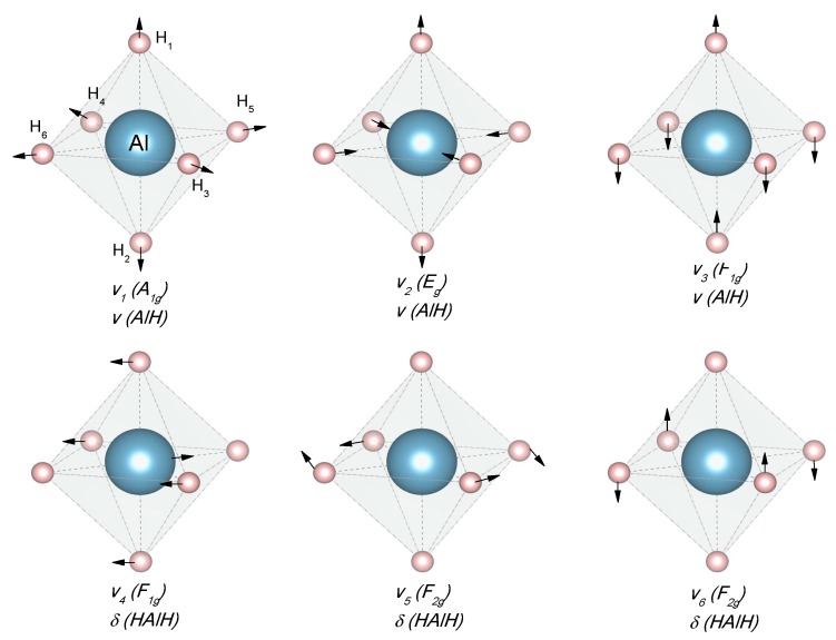 Figure 28