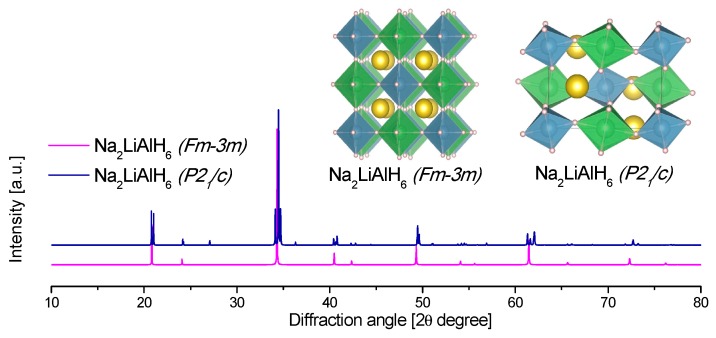 Figure 21