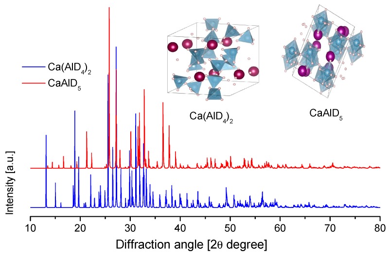 Figure 15