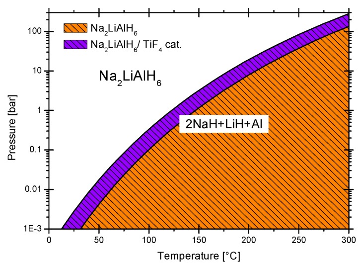 Figure 22