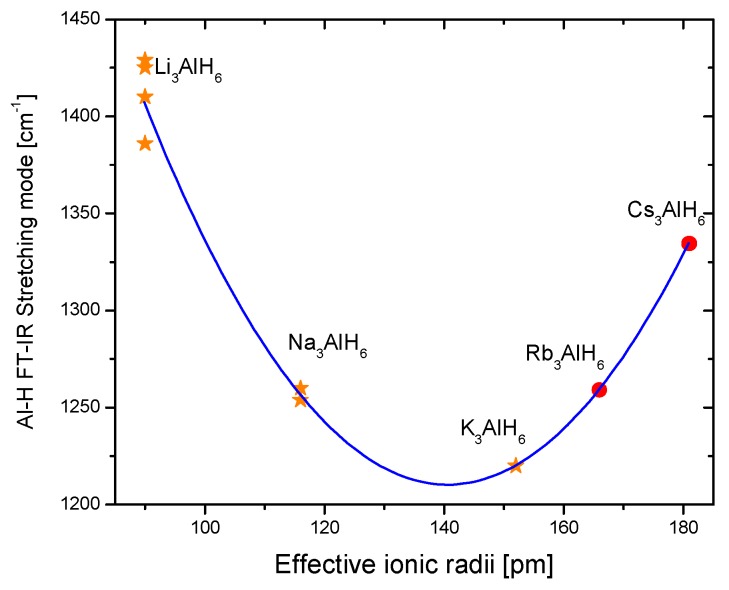 Figure 30