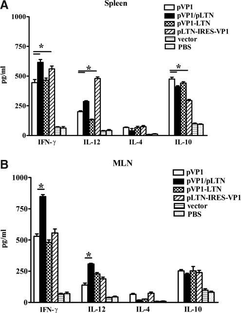 FIG. 4.