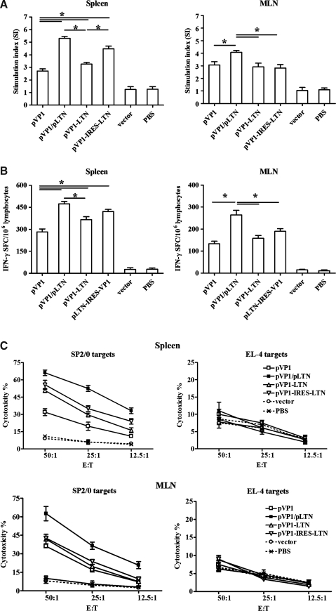 FIG. 3.