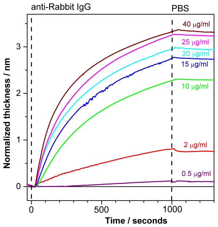 Figure 7.