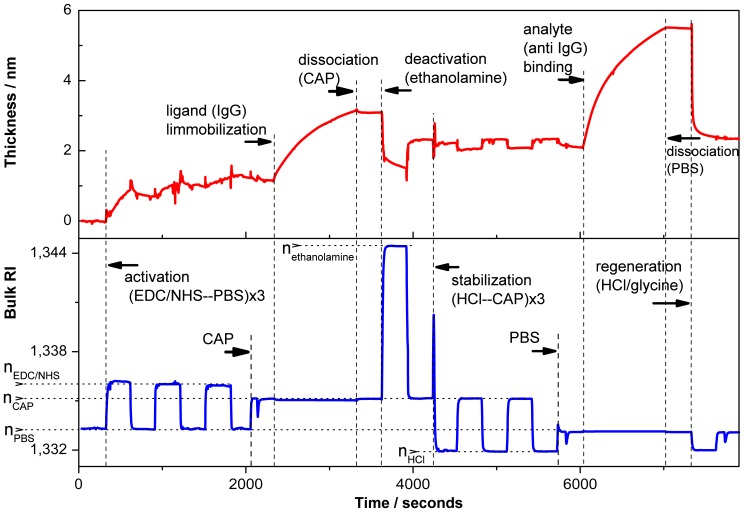 Figure 6.