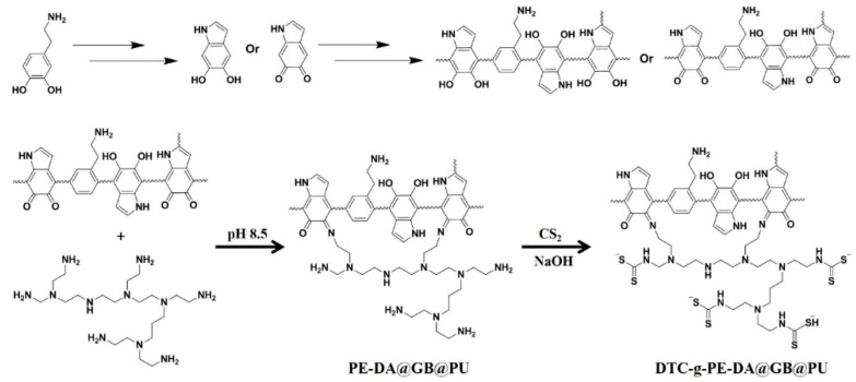 Scheme 1