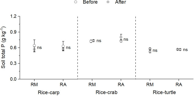 Appendix 1—figure 3.