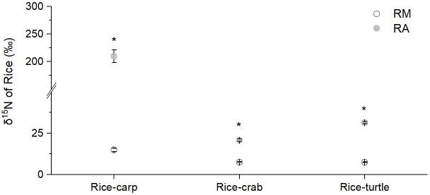 Appendix 1—figure 2.