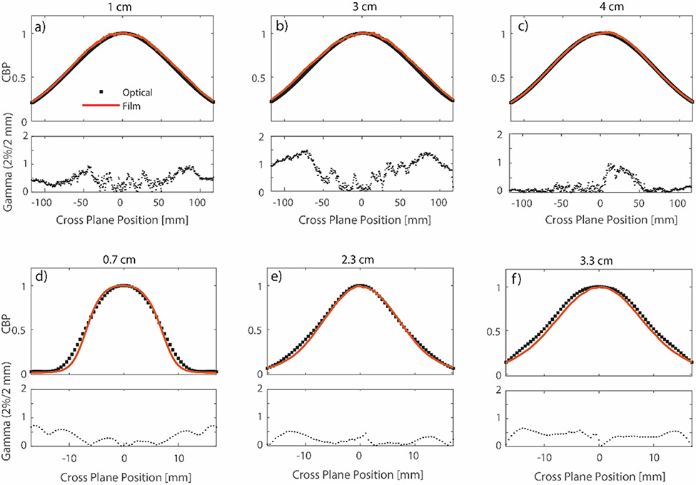 Figure 3)