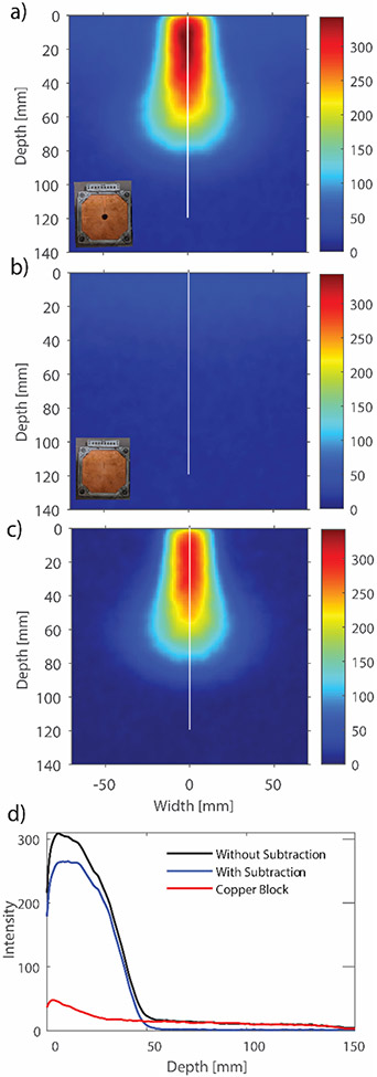 Figure 6.