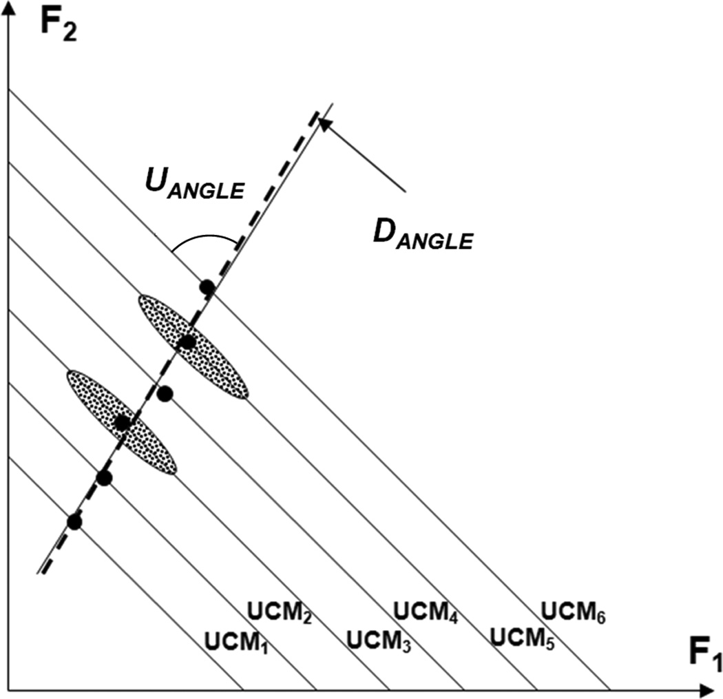 Figure 8