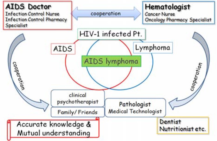 Figure 3.