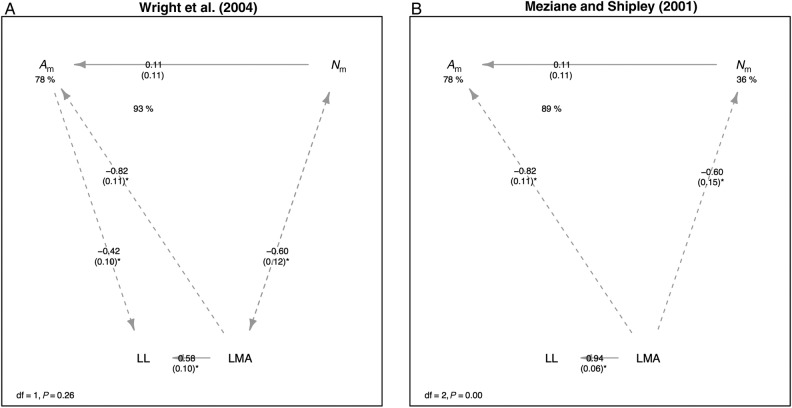 Figure 3.