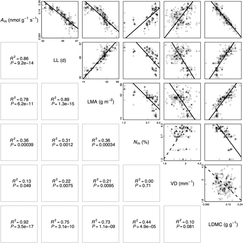 Figure 2.