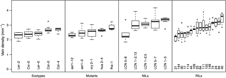 Figure 4.