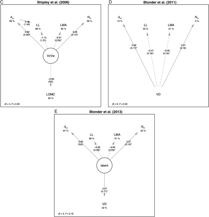 Figure 3.